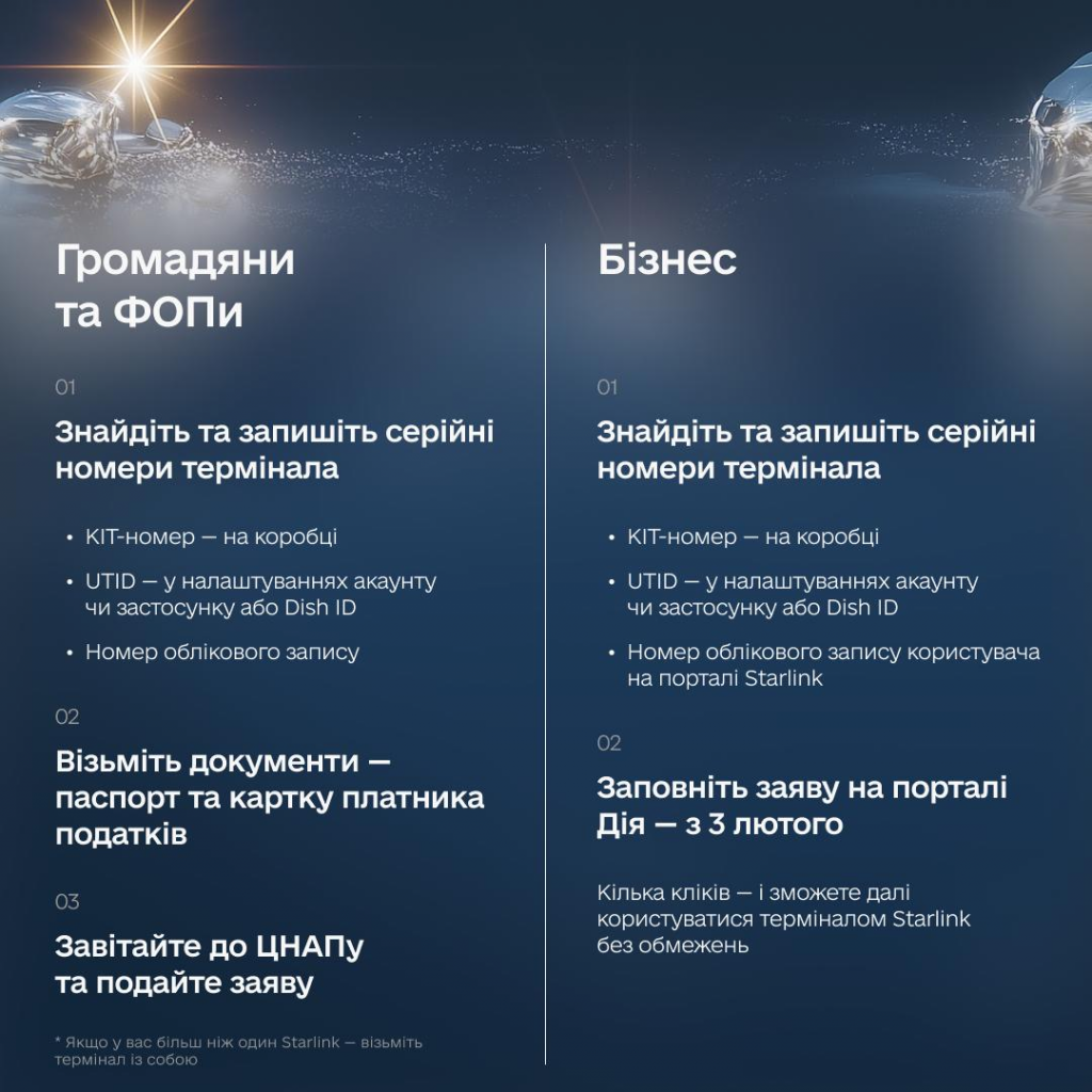 Як верифікувати термінали Starlink з 3 лютого 2026: оприлюднено покрокову інструкцію через Дію та ЦНАП, щоб уникнути блокування зв’язку