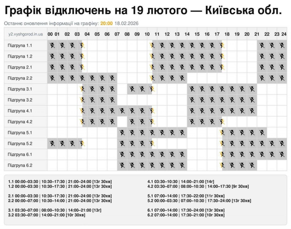 Відключення світла у Києві 19 лютого 2026: погодинні графіки для 60 груп та Київської області