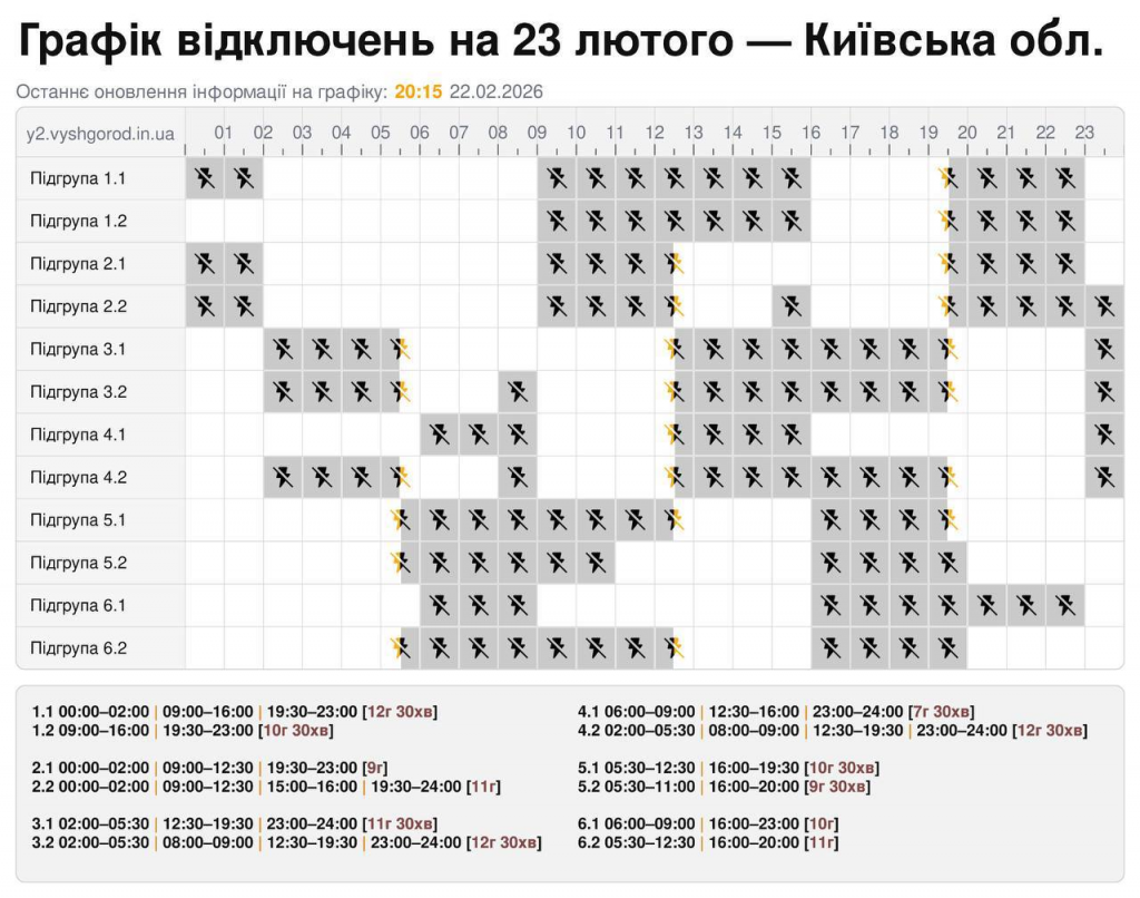 Коли не буде світла у Києві 23.02.2026: офіційний графік відключень по районах і чергах Київської області
