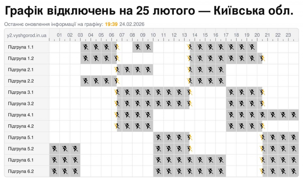 Відключення світла у Києві та Київській області 25 лютого 2026: повний графік 60 черг і години знеструмлень
