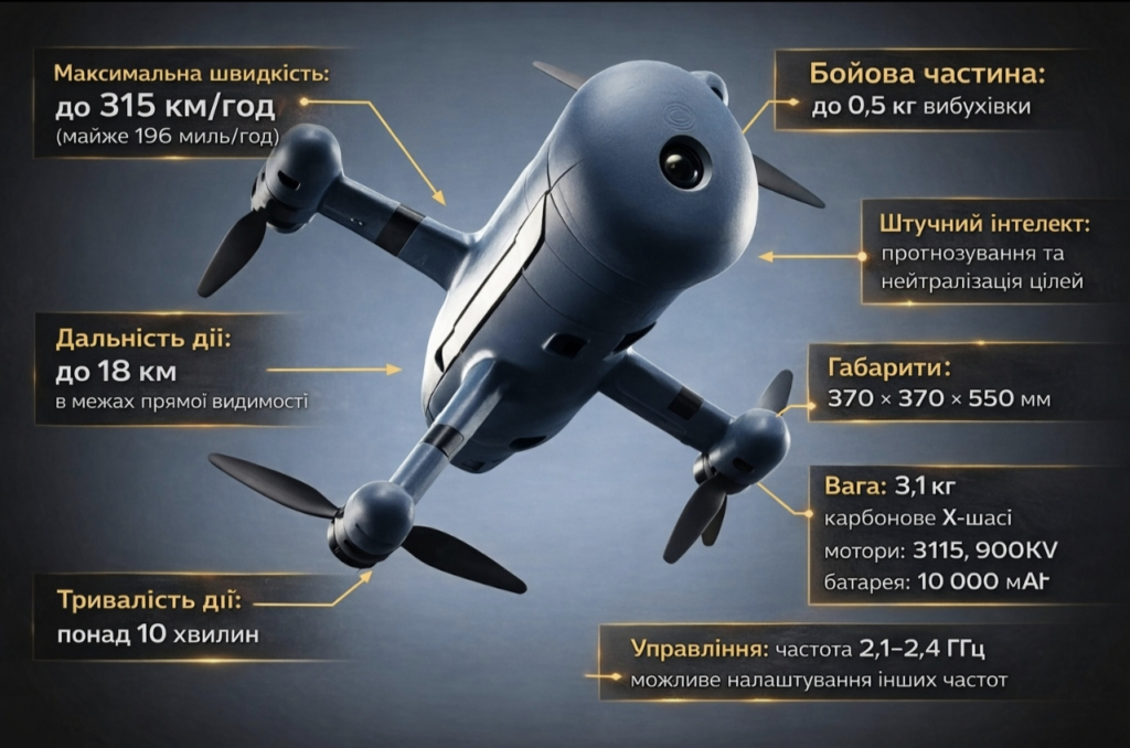 Дрон-перехоплювач UEB-1: українська новинка зі швидкістю 315 км/год проти ворожих БПЛА