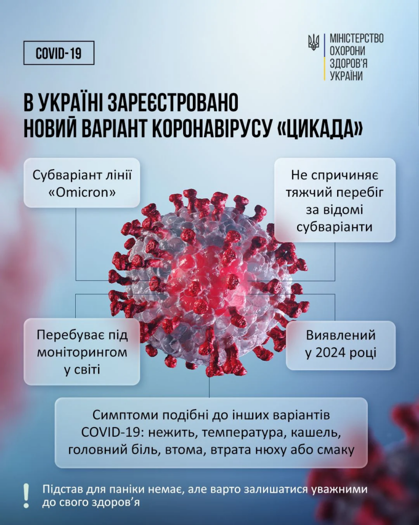 COVID-19 Цикада в Україні: перший випадок нового субваріанту та повний список симптомів