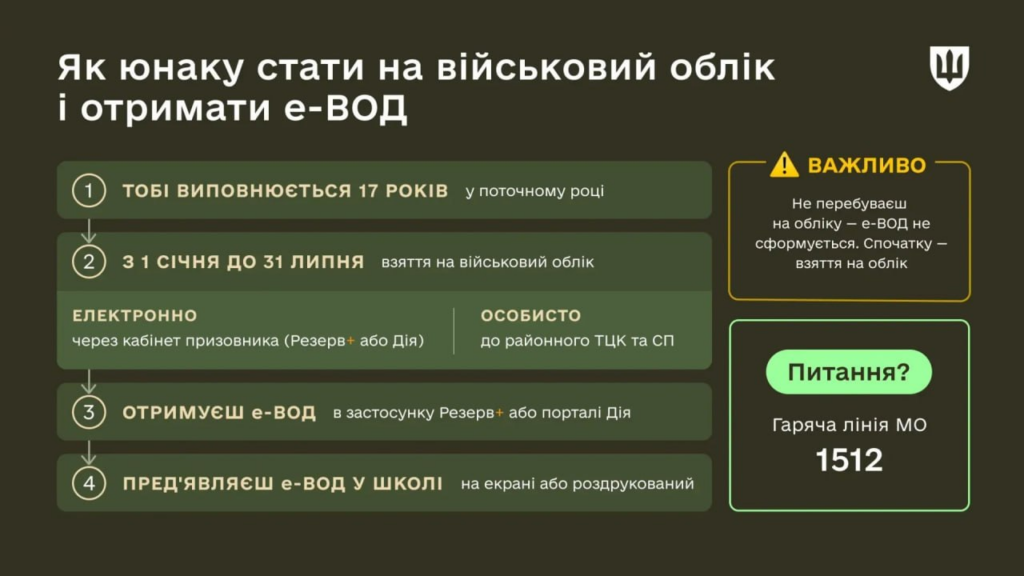 Військовий облік підлітків 2026: перевірки у школах та правила отримання е-ВОД