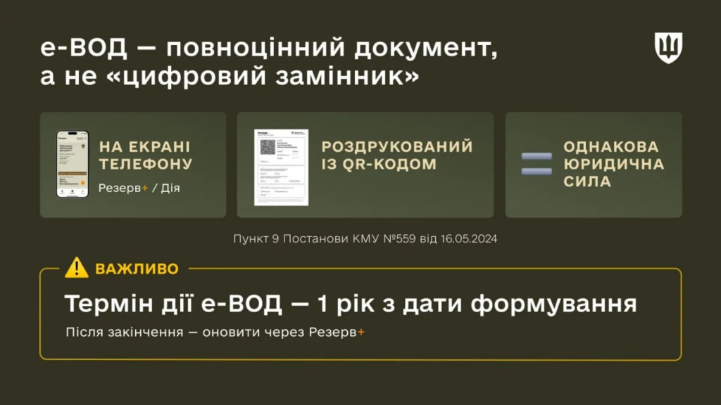 Військовий облік підлітків 2026: перевірки у школах та правила отримання е-ВОД