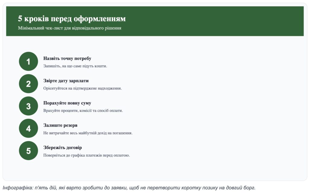 Що таке гроші до зарплати на карту і коли це справді має сенс