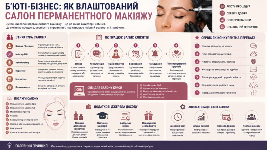 Б'юті-бізнес: як влаштований салон перманентного макіяжу