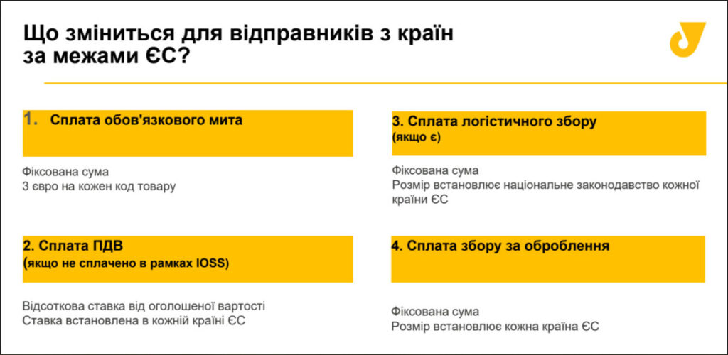 Посилки «Укрпоштою» до ЄС подорожчають із 1 липня 2026: кому нарахують збір від 3 євро